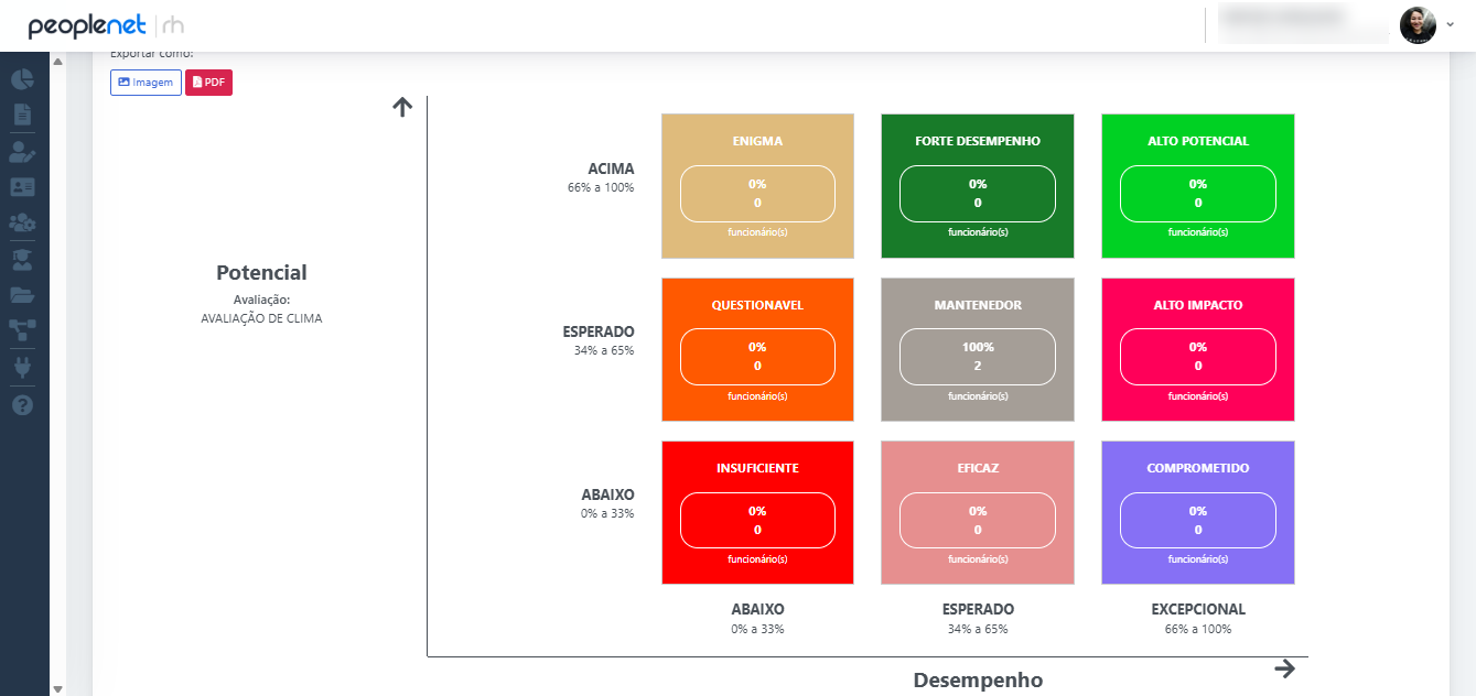 Matriz de potencial e desempenho no Peoplenet RH