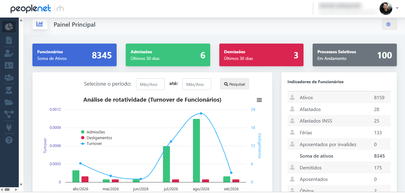 Painel principal do Peoplenet RH com indicadores de funcionários e gráfico de rotatividade